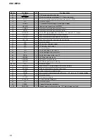 Preview for 16 page of Sony CDX-MP40 Installation/Connection Service Manual