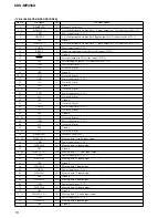 Preview for 16 page of Sony CDX-MP450X Primary User Manual (English Service Manual