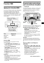 Preview for 91 page of Sony CDX-MP70 Installation/Connection Operating Instructions Manual