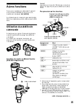 Предварительный просмотр 95 страницы Sony CDX-MP70 Installation/Connection Operating Instructions Manual