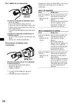 Preview for 96 page of Sony CDX-MP70 Installation/Connection Operating Instructions Manual