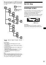 Preview for 153 page of Sony CDX-MP70 Installation/Connection Operating Instructions Manual