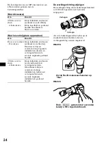 Предварительный просмотр 168 страницы Sony CDX-MP70 Installation/Connection Operating Instructions Manual