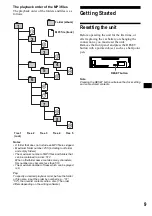 Preview for 9 page of Sony CDX-MP80 Operating Instructions Manual