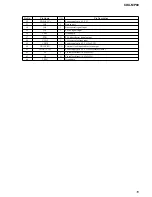 Preview for 15 page of Sony CDX-MP80 Service Manual