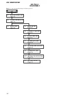 Предварительный просмотр 10 страницы Sony CDX-MR50IP Service Manual