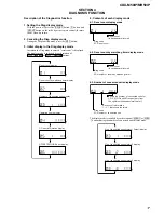 Предварительный просмотр 17 страницы Sony CDX-MR50IP Service Manual