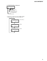 Предварительный просмотр 19 страницы Sony CDX-MR50IP Service Manual