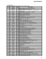 Предварительный просмотр 35 страницы Sony CDX-MR50IP Service Manual