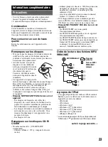 Предварительный просмотр 49 страницы Sony CDX-MR60UI Operating Instructions Manual