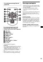 Предварительный просмотр 101 страницы Sony CDX-R3000 - Fm/am Compact Disc Player Operating Instructions Manual