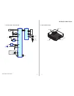 Предварительный просмотр 17 страницы Sony CDX-R30M - Fm/am Compact Disc Player Service Manual