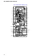 Предварительный просмотр 30 страницы Sony CDX-R30M - Fm/am Compact Disc Player Service Manual