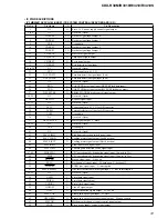 Предварительный просмотр 31 страницы Sony CDX-R30M - Fm/am Compact Disc Player Service Manual