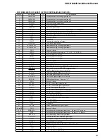 Предварительный просмотр 33 страницы Sony CDX-R30M - Fm/am Compact Disc Player Service Manual