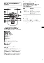 Предварительный просмотр 111 страницы Sony CDX-R3300 - Fm/am Compact Disc Player Operating Instructions Manual