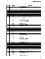 Предварительный просмотр 15 страницы Sony CDX-R3300 - Fm/am Compact Disc Player Service Manual