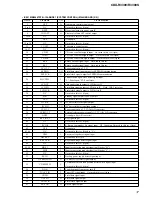 Предварительный просмотр 17 страницы Sony CDX-R3300 - Fm/am Compact Disc Player Service Manual