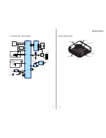 Предварительный просмотр 21 страницы Sony CDX-R3300 - Fm/am Compact Disc Player Service Manual