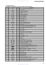 Preview for 29 page of Sony CDX-R3350 Service Manual