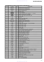 Preview for 31 page of Sony CDX-R3350 Service Manual