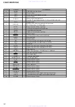 Preview for 32 page of Sony CDX-R3350 Service Manual