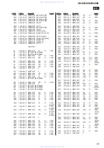 Preview for 43 page of Sony CDX-R3350 Service Manual