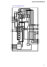 Предварительный просмотр 41 страницы Sony CDX-R5715X - Fm/am Compact Disc Player Service Manual