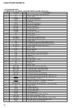 Предварительный просмотр 42 страницы Sony CDX-R5715X - Fm/am Compact Disc Player Service Manual