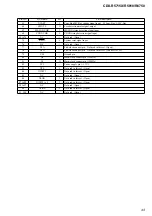 Предварительный просмотр 43 страницы Sony CDX-R5715X - Fm/am Compact Disc Player Service Manual