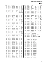 Предварительный просмотр 55 страницы Sony CDX-R5715X - Fm/am Compact Disc Player Service Manual