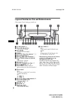 Предварительный просмотр 26 страницы Sony CDX-S2000 - Fm/am Compact Disc Player Operating Instructions Manual