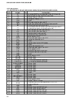 Предварительный просмотр 30 страницы Sony CDX-S2010 - Fm/am Compact Disc Player Service Manual