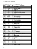 Предварительный просмотр 32 страницы Sony CDX-S2010 - Fm/am Compact Disc Player Service Manual