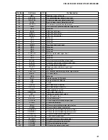 Предварительный просмотр 33 страницы Sony CDX-S2010 - Fm/am Compact Disc Player Service Manual