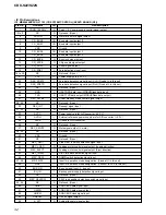 Preview for 32 page of Sony CDX-S22 Service Manual