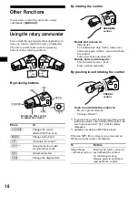 Предварительный просмотр 18 страницы Sony CDX-S2200 Operating Instructions Manual