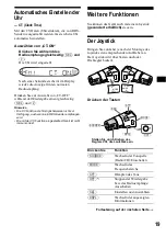 Предварительный просмотр 43 страницы Sony CDX-S2200 Operating Instructions Manual