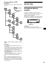 Предварительный просмотр 115 страницы Sony CDX-S2200 Operating Instructions Manual