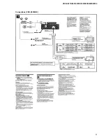 Предварительный просмотр 9 страницы Sony CDX-S2210 - Fm/am Compact Disc Player Service Manual