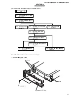 Предварительный просмотр 11 страницы Sony CDX-S2210 - Fm/am Compact Disc Player Service Manual