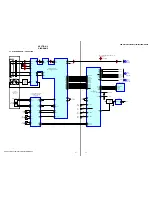 Предварительный просмотр 17 страницы Sony CDX-S2210 - Fm/am Compact Disc Player Service Manual