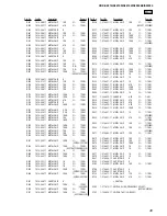 Предварительный просмотр 49 страницы Sony CDX-S2210 - Fm/am Compact Disc Player Service Manual