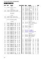 Предварительный просмотр 50 страницы Sony CDX-S2210 - Fm/am Compact Disc Player Service Manual