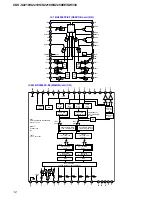 Предварительный просмотр 64 страницы Sony CDX-S2210 - Fm/am Compact Disc Player Service Manual