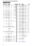 Предварительный просмотр 74 страницы Sony CDX-S2210 - Fm/am Compact Disc Player Service Manual