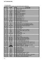 Предварительный просмотр 30 страницы Sony CDX-S2250 Service Manual