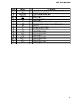 Предварительный просмотр 31 страницы Sony CDX-S2250 Service Manual