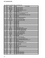 Предварительный просмотр 32 страницы Sony CDX-S2250 Service Manual