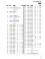 Предварительный просмотр 45 страницы Sony CDX-S2250 Service Manual